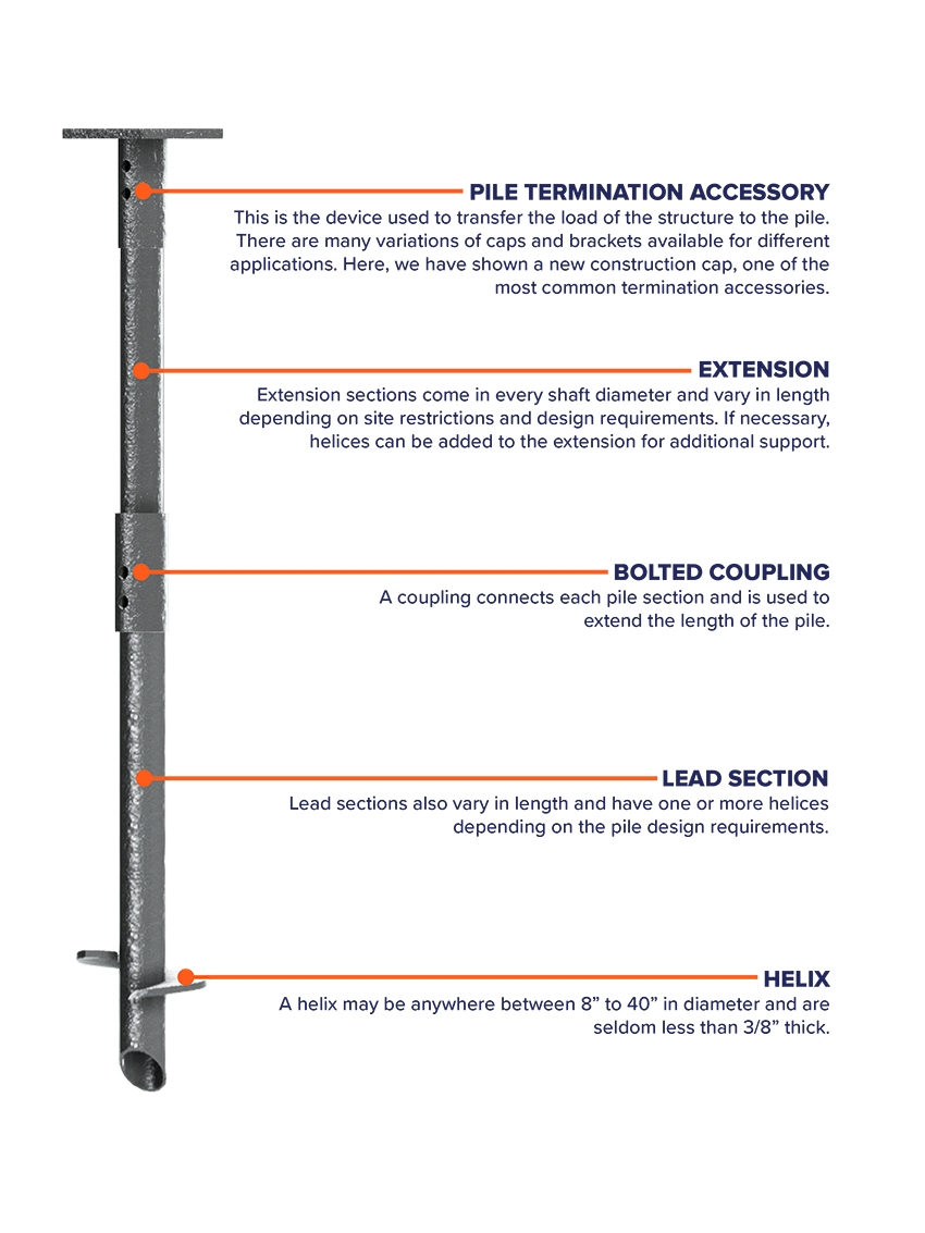 ELEMENTS OF A HELICAL PILE