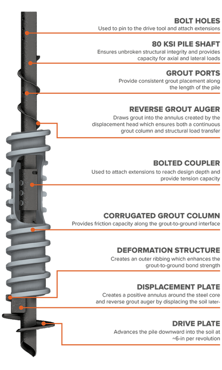 STELCOR DIAGRAM - GRAY-1